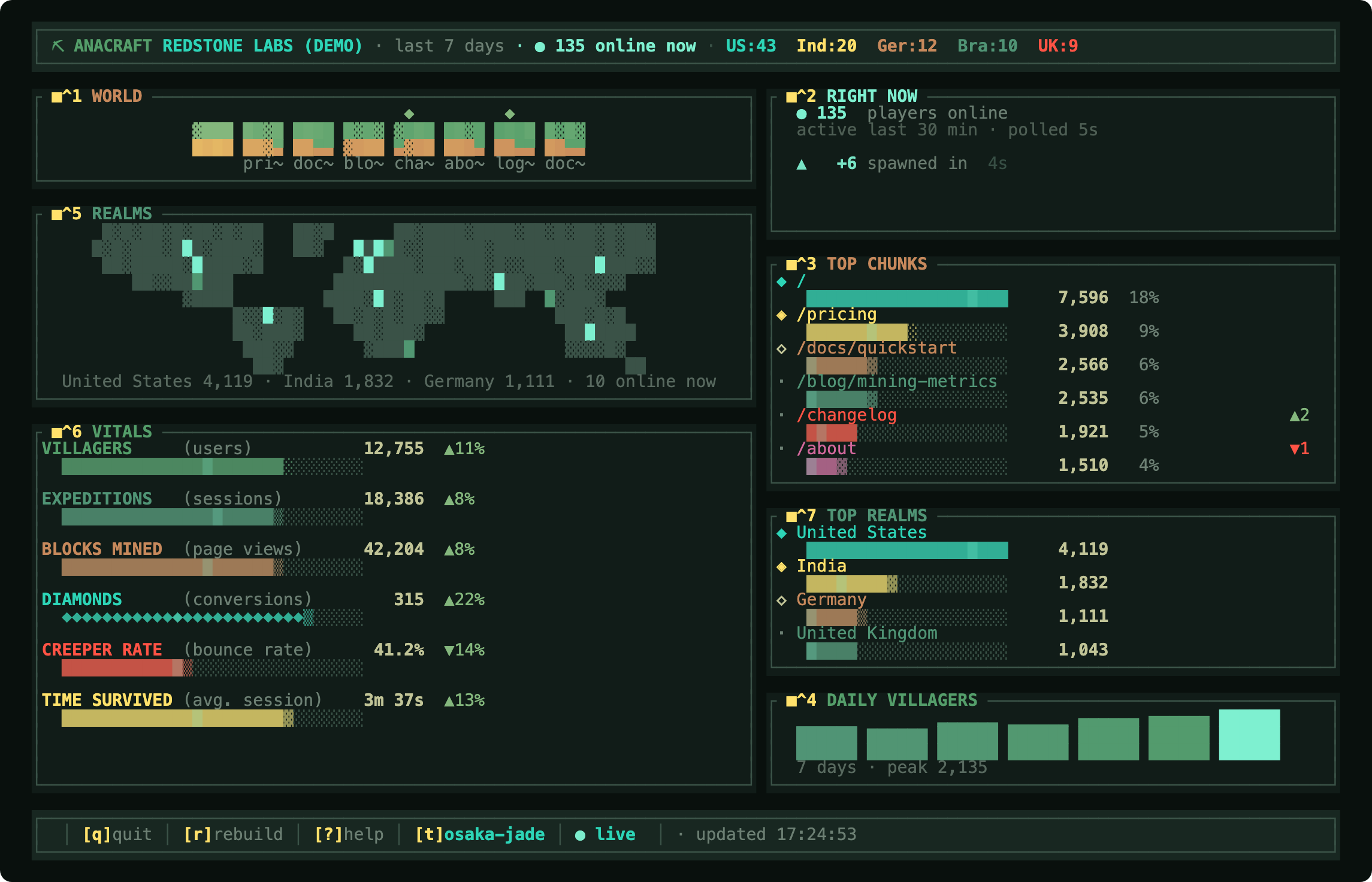 anacraft.dev image